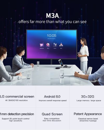 Smart interactive board